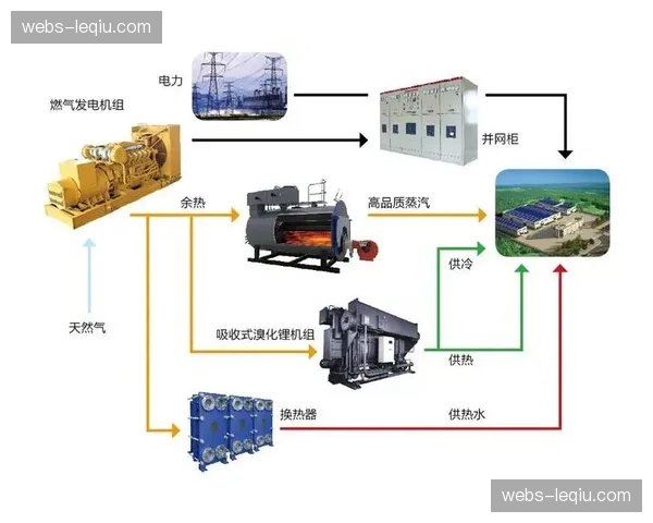 分布式能源供应试点 提升偏远地区办赛可行性 分布式能源供应试点 提升偏远地区办赛可行性